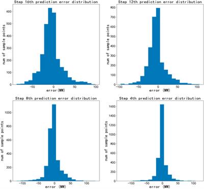 Ultra-Short-Term Wind Power Interval Prediction Based on Fluctuating Process Partitioning and Quantile Regression Forest